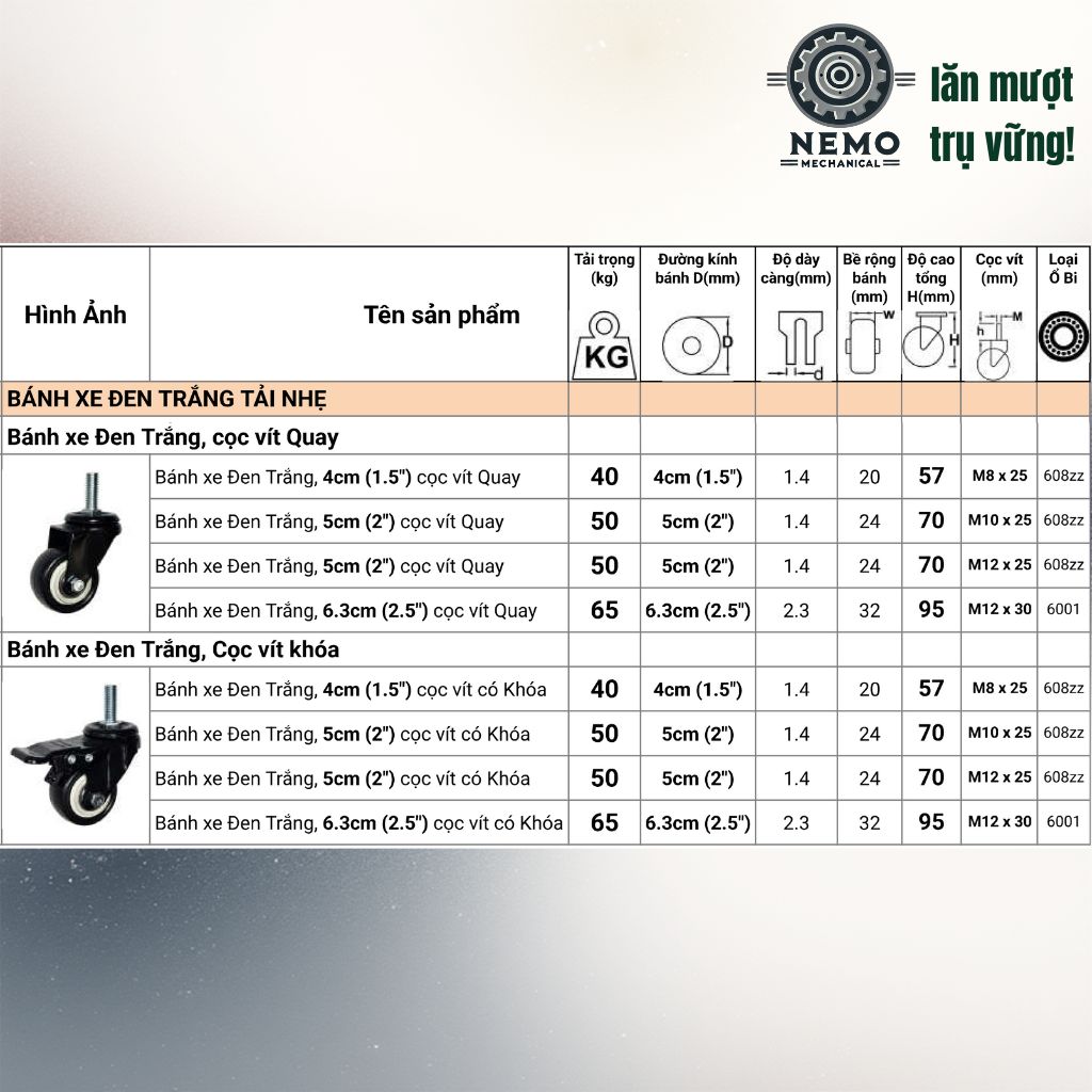 Bánh Xe Đẩy Hàng Cọc Vít Đen Trắng – Nhựa PVC, Chân Ren M8/M10/M12 (D40, D50, D63)